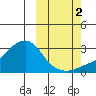 Pikmiktalik River tide chart for Thursday, October 2, 2025