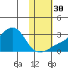 Pikmiktalik River tide chart for Thursday, October 30, 2025