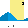Pikmiktalik River tide chart for Friday, October 3, 2025
