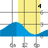 Pikmiktalik River tide chart for Saturday, October 4, 2025