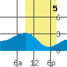 Pikmiktalik River tide chart for Sunday, October 5, 2025