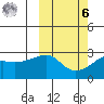 Pikmiktalik River tide chart for Monday, October 6, 2025
