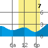 Pikmiktalik River tide chart for Tuesday, October 7, 2025