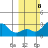 Pikmiktalik River tide chart for Wednesday, October 8, 2025