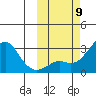 Pikmiktalik River tide chart for Thursday, October 9, 2025