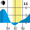 Pikmiktalik River tide chart for Tuesday, November 11, 2025