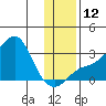 Pikmiktalik River tide chart for Wednesday, November 12, 2025