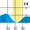 Pikmiktalik River tide chart for Friday, November 14, 2025