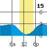 Pikmiktalik River tide chart for Saturday, November 15, 2025