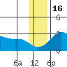 Pikmiktalik River tide chart for Sunday, November 16, 2025