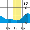 Pikmiktalik River tide chart for Monday, November 17, 2025