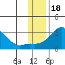 Pikmiktalik River tide chart for Tuesday, November 18, 2025