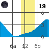 Pikmiktalik River tide chart for Wednesday, November 19, 2025