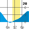 Pikmiktalik River tide chart for Thursday, November 20, 2025