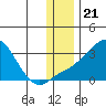 Pikmiktalik River tide chart for Friday, November 21, 2025