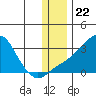 Pikmiktalik River tide chart for Saturday, November 22, 2025