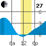 Pikmiktalik River tide chart for Thursday, November 27, 2025