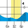 Pikmiktalik River tide chart for Tuesday, November 4, 2025