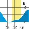 Pikmiktalik River tide chart for Thursday, November 6, 2025