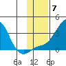 Pikmiktalik River tide chart for Friday, November 7, 2025