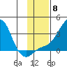 Pikmiktalik River tide chart for Saturday, November 8, 2025