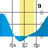Pikmiktalik River tide chart for Sunday, November 9, 2025