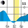 Pikmiktalik River tide chart for Thursday, December 11, 2025