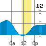 Pikmiktalik River tide chart for Friday, December 12, 2025