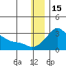 Pikmiktalik River tide chart for Monday, December 15, 2025