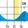 Pikmiktalik River tide chart for Tuesday, December 16, 2025