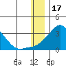 Pikmiktalik River tide chart for Wednesday, December 17, 2025
