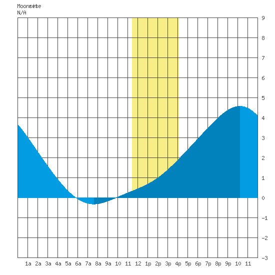 Pikmiktalik River tide chart for Thursday, December 18, 2025