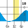 Pikmiktalik River tide chart for Thursday, December 18, 2025