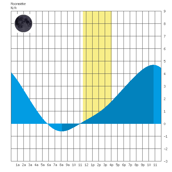 Pikmiktalik River tide chart for Friday, December 19, 2025