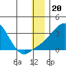 Pikmiktalik River tide chart for Saturday, December 20, 2025