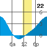 Pikmiktalik River tide chart for Monday, December 22, 2025