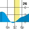 Pikmiktalik River tide chart for Friday, December 26, 2025