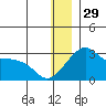 Pikmiktalik River tide chart for Monday, December 29, 2025