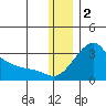 Pikmiktalik River tide chart for Tuesday, December 2, 2025