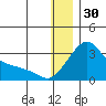 Pikmiktalik River tide chart for Tuesday, December 30, 2025