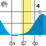 Pikmiktalik River tide chart for Thursday, December 4, 2025