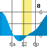 Pikmiktalik River tide chart for Monday, December 8, 2025