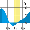Pikmiktalik River tide chart for Tuesday, December 9, 2025