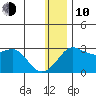 Pikmiktalik River tide chart for Saturday, January 10, 2026