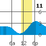 Pikmiktalik River tide chart for Sunday, January 11, 2026