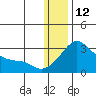 Pikmiktalik River tide chart for Monday, January 12, 2026