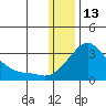 Pikmiktalik River tide chart for Tuesday, January 13, 2026