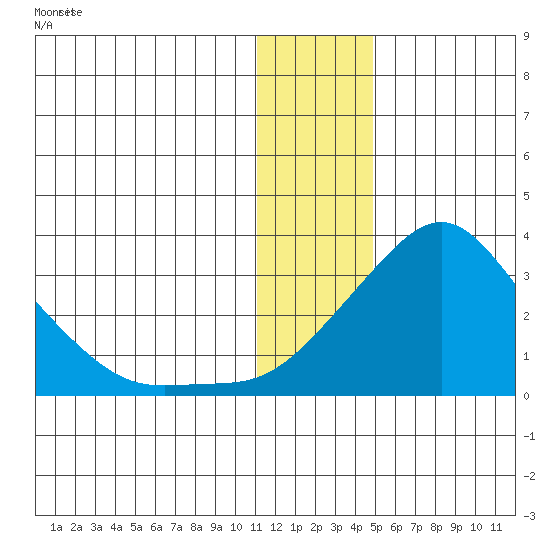 Pikmiktalik River tide chart for Wednesday, January 14, 2026