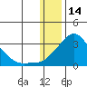 Pikmiktalik River tide chart for Wednesday, January 14, 2026