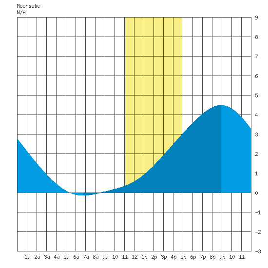 Pikmiktalik River tide chart for Thursday, January 15, 2026
